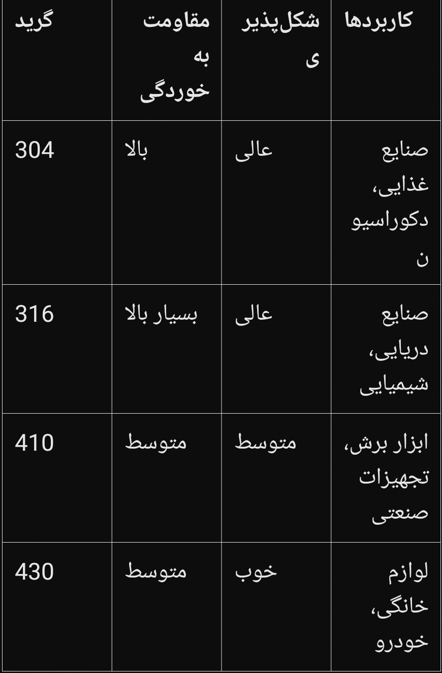 انواع آلیاژهای استیل و کاربردهای آن